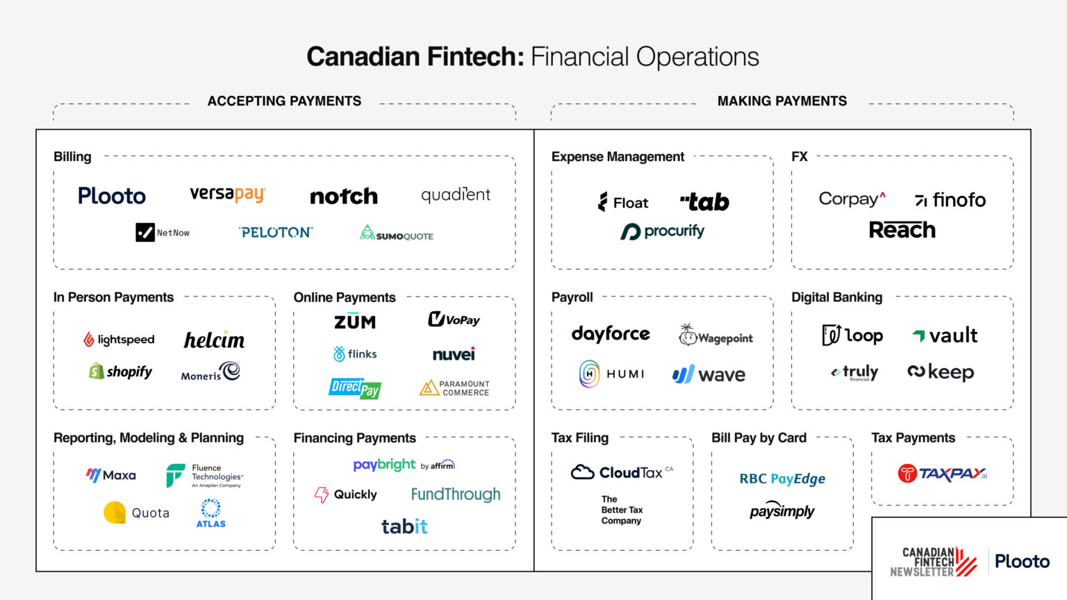 top 10 fintech companies in canada